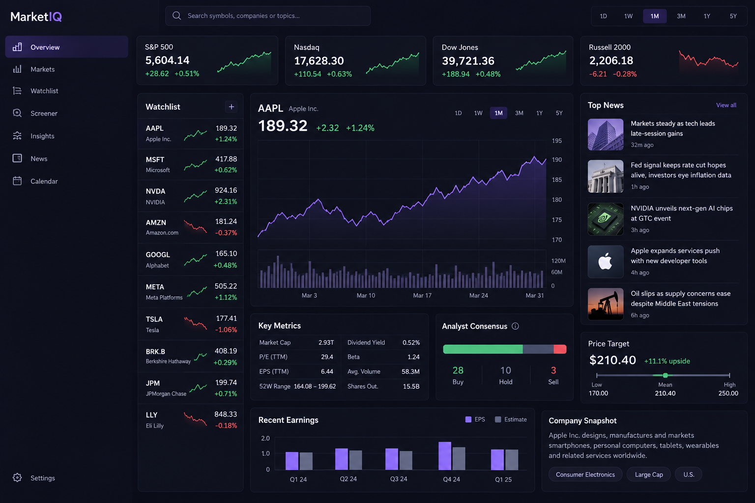 MarketIQ market research dashboard